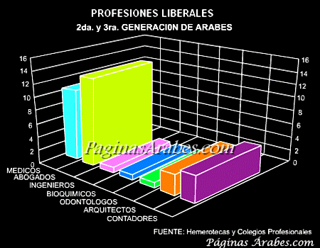 profesiones_liberales