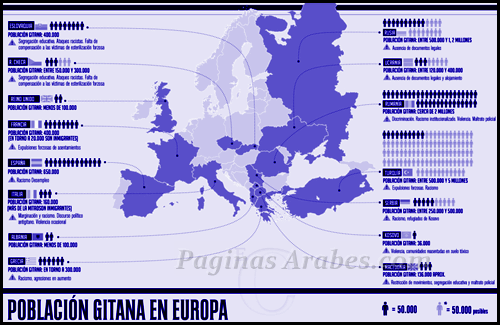 Población gitana en Europa