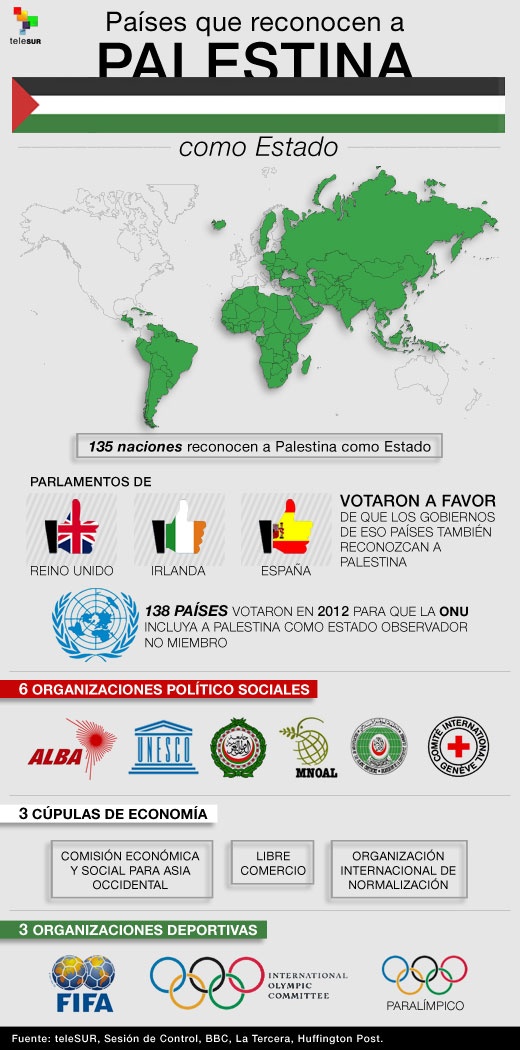 infografía_ países _ reconocen_estado palestino