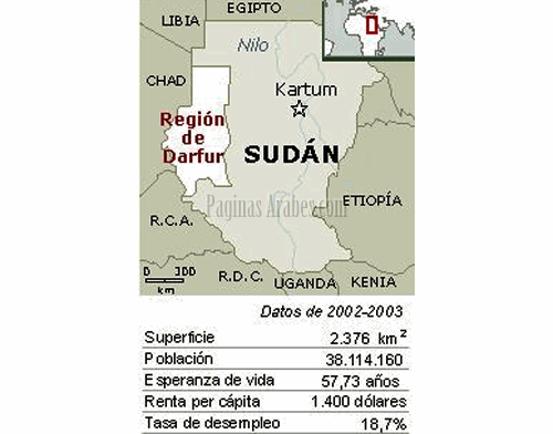 sudan_estadisticas
